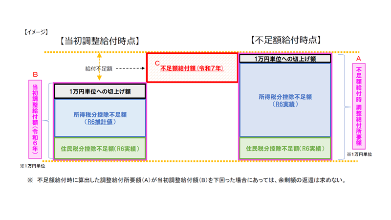 不足額給付①.png