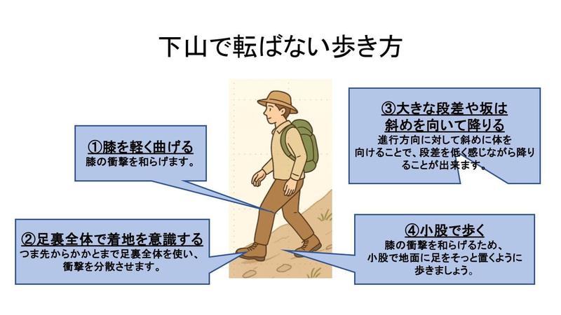 下山で転ばない歩き方.pptx+(1).jpg
