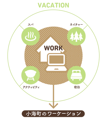 小海町のワーケーション